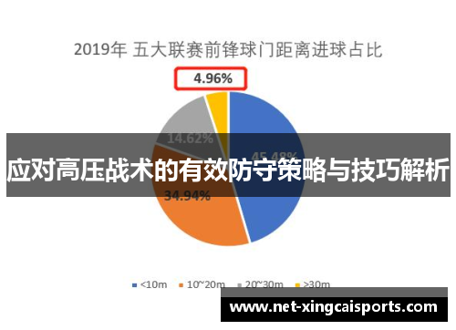 应对高压战术的有效防守策略与技巧解析