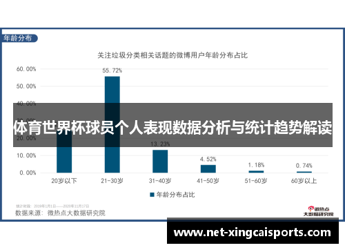 体育世界杯球员个人表现数据分析与统计趋势解读