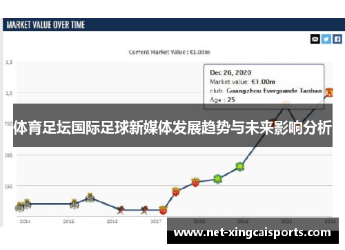 体育足坛国际足球新媒体发展趋势与未来影响分析