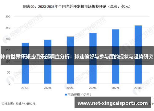 体育世界杯球迷俱乐部调查分析：球迷偏好与参与度的现状与趋势研究