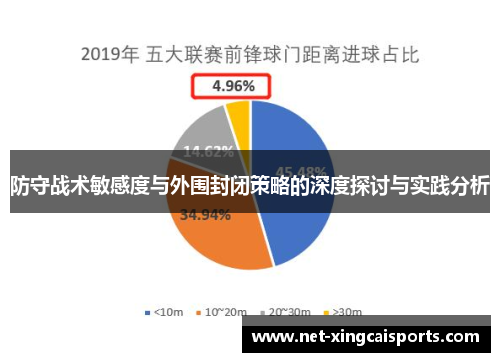 防守战术敏感度与外围封闭策略的深度探讨与实践分析