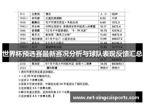 世界杯预选赛最新赛况分析与球队表现反馈汇总