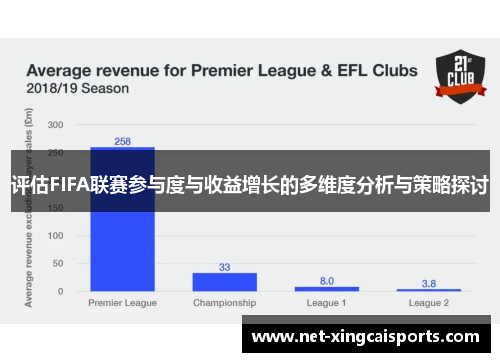 评估FIFA联赛参与度与收益增长的多维度分析与策略探讨