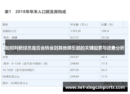 如何判断球员是否会转会到其他俱乐部的关键因素与迹象分析